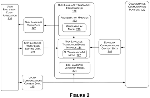 Nvidia Patents a Real-Time AI System That Signs Along During Video Calls patent drawing, sheet 2