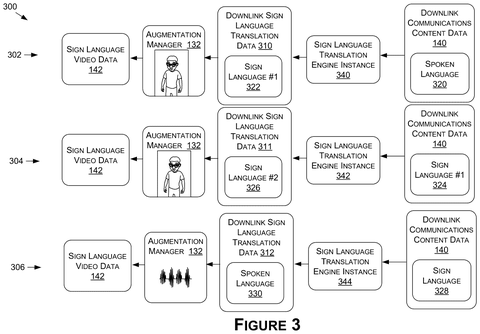 Nvidia Patents a Real-Time AI System That Signs Along During Video Calls patent drawing, sheet 3