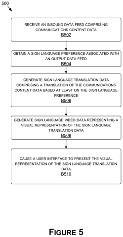 Nvidia Patents a Real-Time AI System That Signs Along During Video Calls patent drawing, sheet 5
