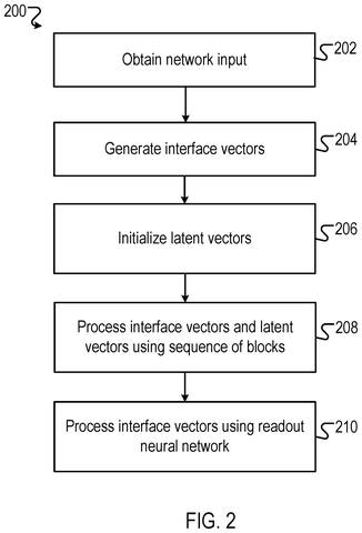 Google Patent Splits How AI Networks Read and Write Their Own Memory patent drawing, sheet 2