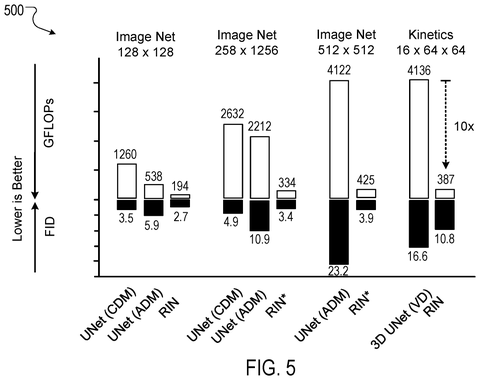 Google Patent Splits How AI Networks Read and Write Their Own Memory patent drawing, sheet 5