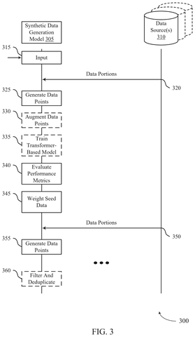 Salesforce Patents a System That Checks Its Own Work While Building AI Datasets patent drawing, sheet 3
