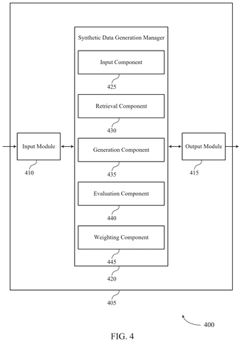 Salesforce Patents a System That Checks Its Own Work While Building AI Datasets patent drawing, sheet 4