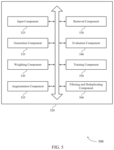 Salesforce Patents a System That Checks Its Own Work While Building AI Datasets patent drawing, sheet 5