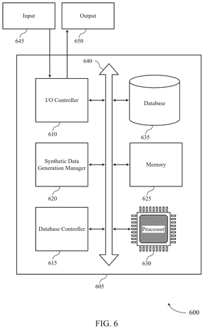 Salesforce Patents a System That Checks Its Own Work While Building AI Datasets patent drawing, sheet 6