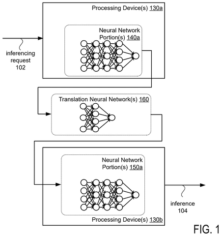 Nvidia Patents a Way to Make Different AI Models Share Information Directly patent drawing, sheet 1