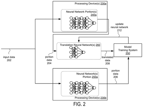 Nvidia Patents a Way to Make Different AI Models Share Information Directly patent drawing, sheet 2