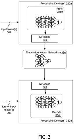 Nvidia Patents a Way to Make Different AI Models Share Information Directly patent drawing, sheet 3