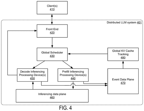 Nvidia Patents a Way to Make Different AI Models Share Information Directly patent drawing, sheet 4