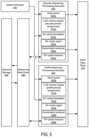 Nvidia Patents a Way to Make Different AI Models Share Information Directly patent drawing, sheet 5