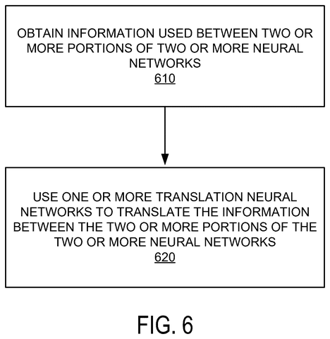 Nvidia Patents a Way to Make Different AI Models Share Information Directly patent drawing, sheet 6