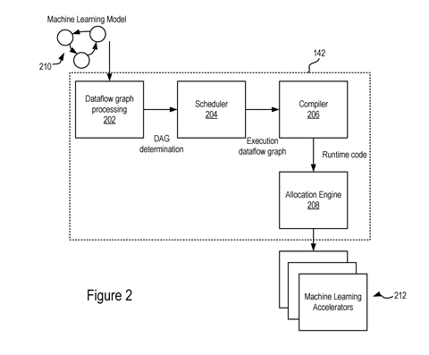 Google Patents a Shortcut That Skips Repeated Work in AI Image Generation patent drawing, sheet 2