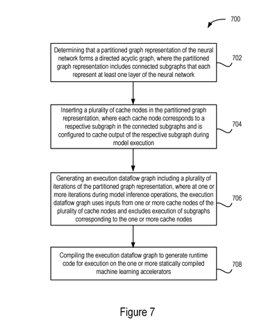 Google Patents a Shortcut That Skips Repeated Work in AI Image Generation patent drawing, sheet 8