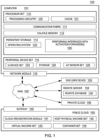 IBM Patents Technology That Runs Massive AI Brain Across Multiple Connected Processors patent drawing, sheet 1