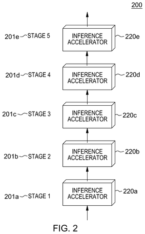 IBM Patents Technology That Runs Massive AI Brain Across Multiple Connected Processors patent drawing, sheet 2