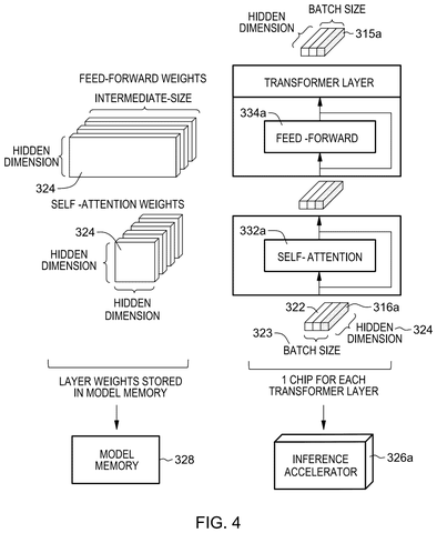 IBM Patents Technology That Runs Massive AI Brain Across Multiple Connected Processors patent drawing, sheet 4