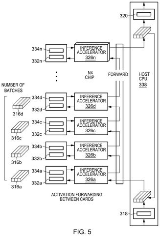 IBM Patents Technology That Runs Massive AI Brain Across Multiple Connected Processors patent drawing, sheet 5