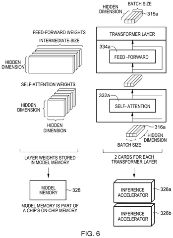 IBM Patents Technology That Runs Massive AI Brain Across Multiple Connected Processors patent drawing, sheet 6