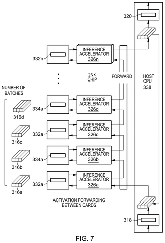 IBM Patents Technology That Runs Massive AI Brain Across Multiple Connected Processors patent drawing, sheet 7