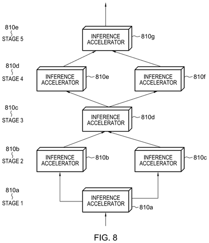 IBM Patents Technology That Runs Massive AI Brain Across Multiple Connected Processors patent drawing, sheet 8