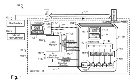 Google Patents a Chip Layout That Splits AI Work Across Shared Memory Tiles patent drawing, sheet 1