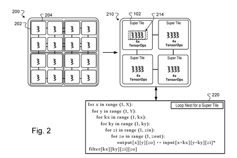 Google Patents a Chip Layout That Splits AI Work Across Shared Memory Tiles patent drawing, sheet 2