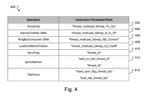 Google Patents a Chip Layout That Splits AI Work Across Shared Memory Tiles patent drawing, sheet 4