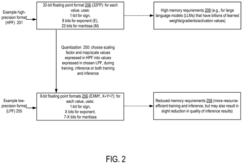 Nvidia Patents a Method to Shrink AI Models Without Losing Accuracy patent drawing, sheet 2