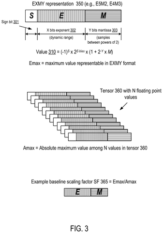 Nvidia Patents a Method to Shrink AI Models Without Losing Accuracy patent drawing, sheet 3