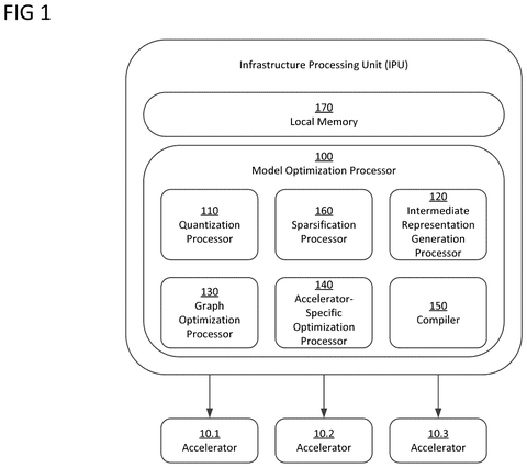 Intel Patents a Chip That Slims Down Software Brains Before Putting Them to Work patent drawing, sheet 1