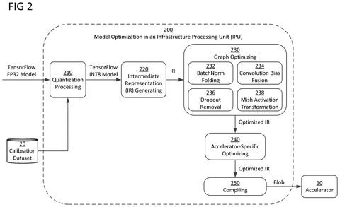 Intel Patents a Chip That Slims Down Software Brains Before Putting Them to Work patent drawing, sheet 2