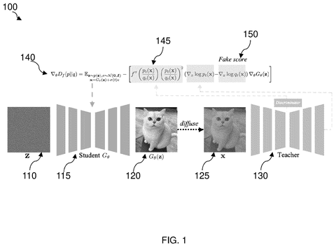 Nvidia Patents AI That Copies Image Quality in a Single Generation Step patent drawing, sheet 1