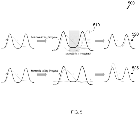 Nvidia Patents AI That Copies Image Quality in a Single Generation Step patent drawing, sheet 5