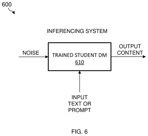 Nvidia Patents AI That Copies Image Quality in a Single Generation Step patent drawing, sheet 6