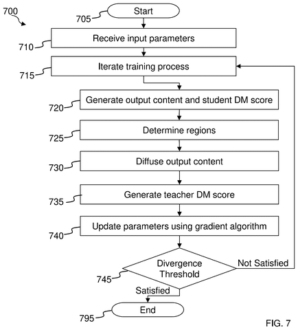 Nvidia Patents AI That Copies Image Quality in a Single Generation Step patent drawing, sheet 7