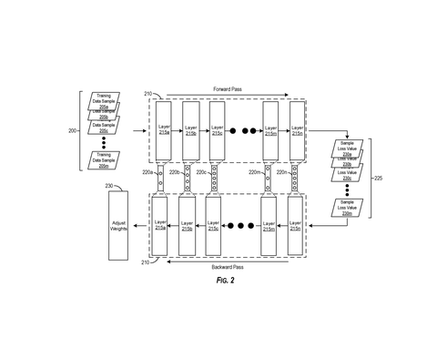Microsoft Patents a Hardware Trick That Skips Unnecessary Math in AI Models patent drawing, sheet 2
