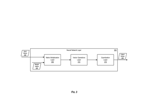 Microsoft Patents a Hardware Trick That Skips Unnecessary Math in AI Models patent drawing, sheet 3