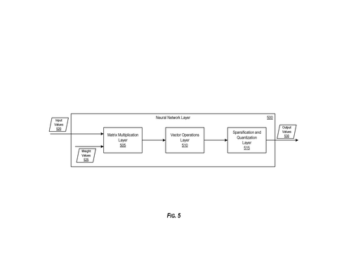 Microsoft Patents a Hardware Trick That Skips Unnecessary Math in AI Models patent drawing, sheet 5