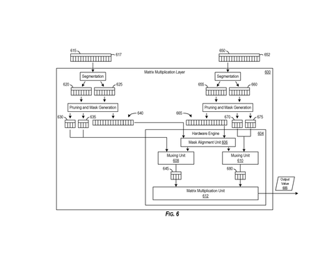 Microsoft Patents a Hardware Trick That Skips Unnecessary Math in AI Models patent drawing, sheet 6