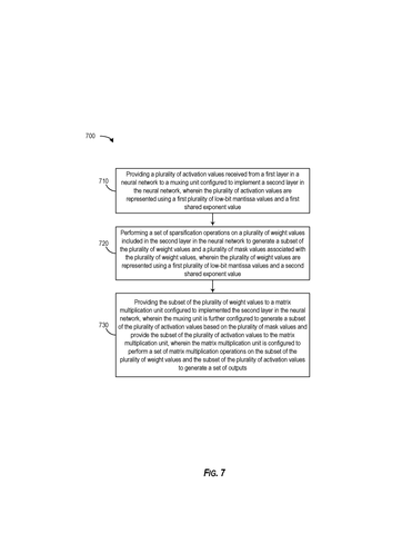 Microsoft Patents a Hardware Trick That Skips Unnecessary Math in AI Models patent drawing, sheet 7