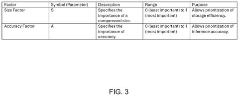 Samsung Patents a System That Shrinks AI Models to Your Exact Specs patent drawing, sheet 3