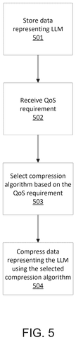Samsung Patents a System That Shrinks AI Models to Your Exact Specs patent drawing, sheet 5