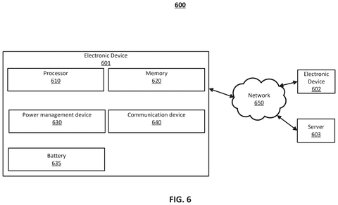 Samsung Patents a System That Shrinks AI Models to Your Exact Specs patent drawing, sheet 6