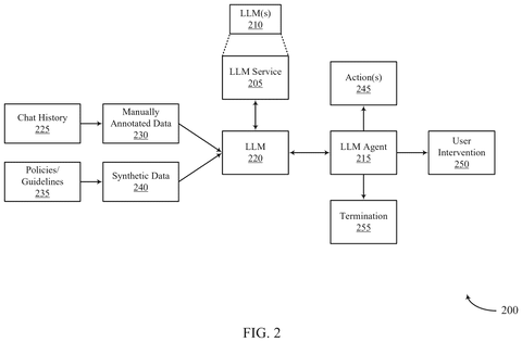 Salesforce Patents a System Where One AI Watches Over All Your Other AIs patent drawing, sheet 2