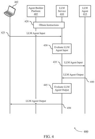 Salesforce Patents a System Where One AI Watches Over All Your Other AIs patent drawing, sheet 4