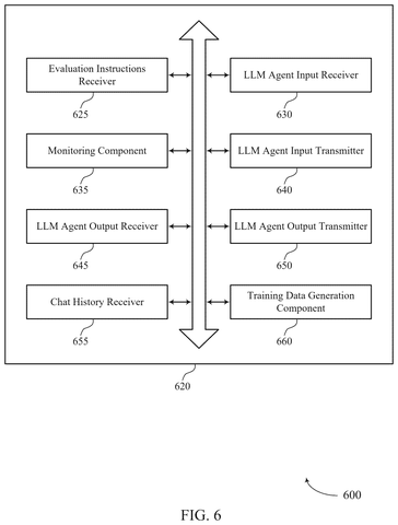Salesforce Patents a System Where One AI Watches Over All Your Other AIs patent drawing, sheet 6