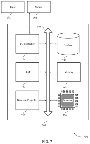 Salesforce Patents a System Where One AI Watches Over All Your Other AIs patent drawing, sheet 7