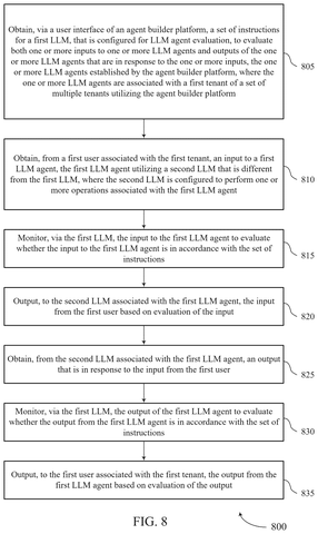 Salesforce Patents a System Where One AI Watches Over All Your Other AIs patent drawing, sheet 8