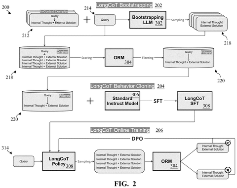 Salesforce Patents a Way to Train AI to Reason Through Problems Without a Bigger AI Doing the Teaching patent drawing, sheet 2