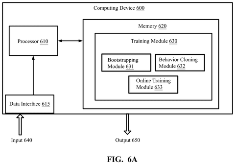 Salesforce Patents a Way to Train AI to Reason Through Problems Without a Bigger AI Doing the Teaching patent drawing, sheet 6